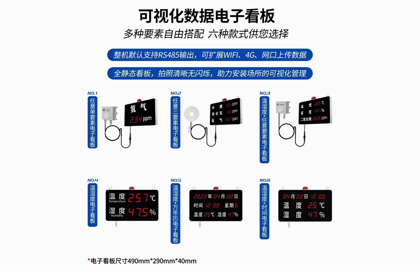 全靜态數據顯示電子看闆